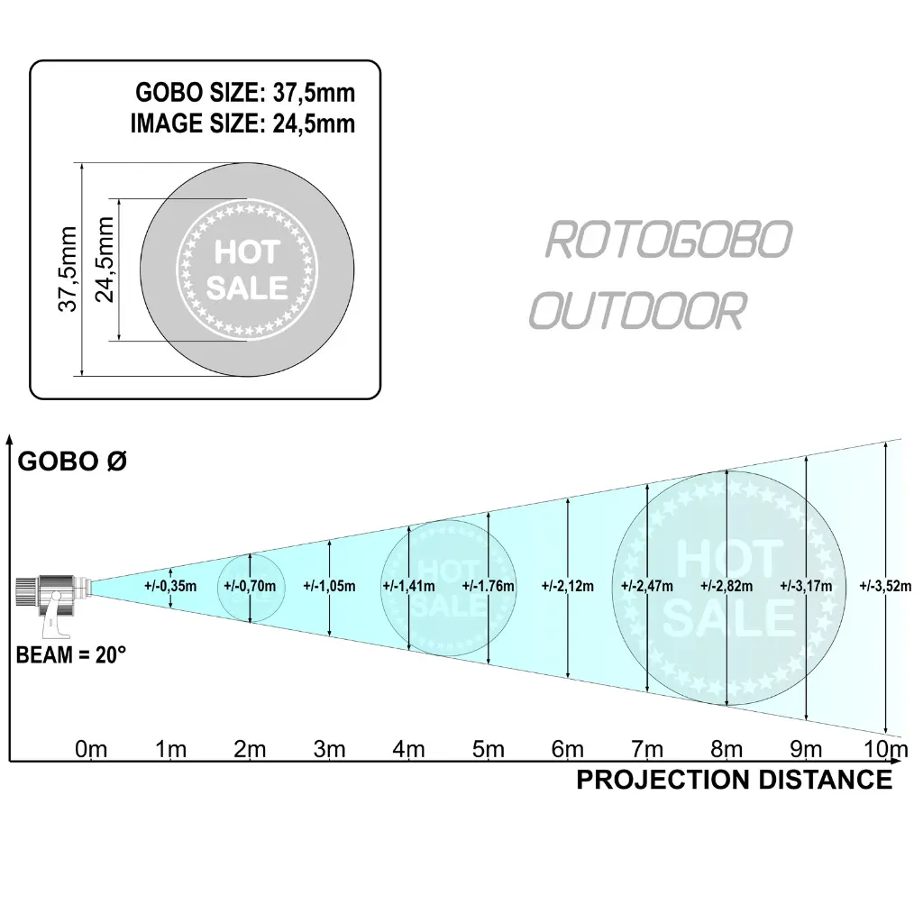 rotogobo-outdoor---gobo-projection-sizes.webp