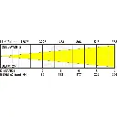 clubwash_2_lux_chart.webp