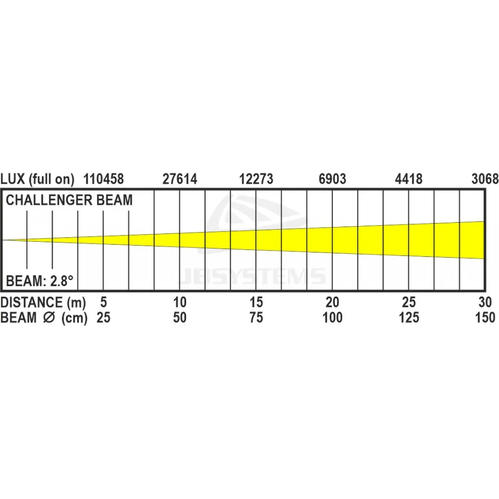 challenger_beam_-_lux_chart.webp