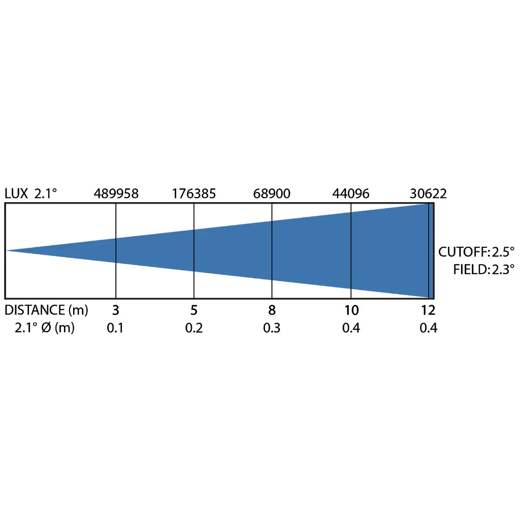 vanta-beam_luxchart.webp