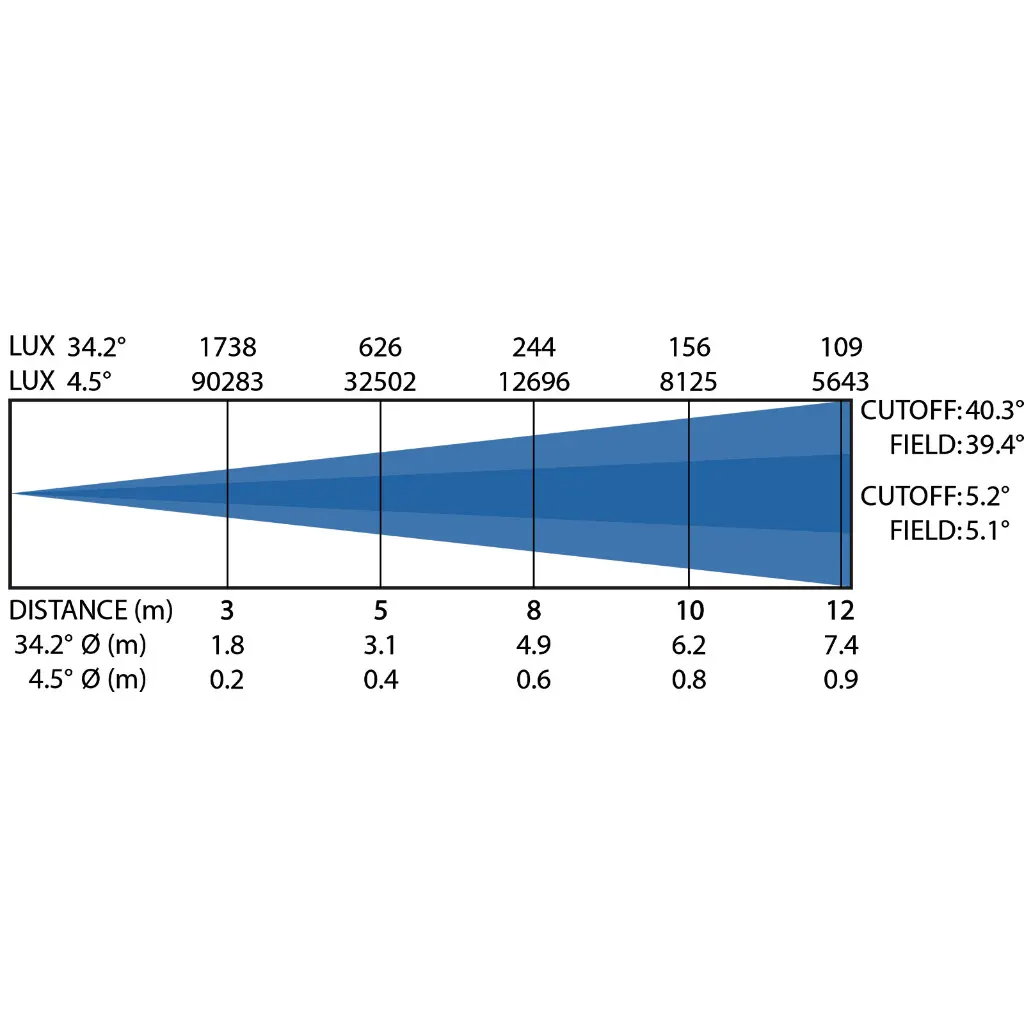 vanta-spot_luxchart.webp