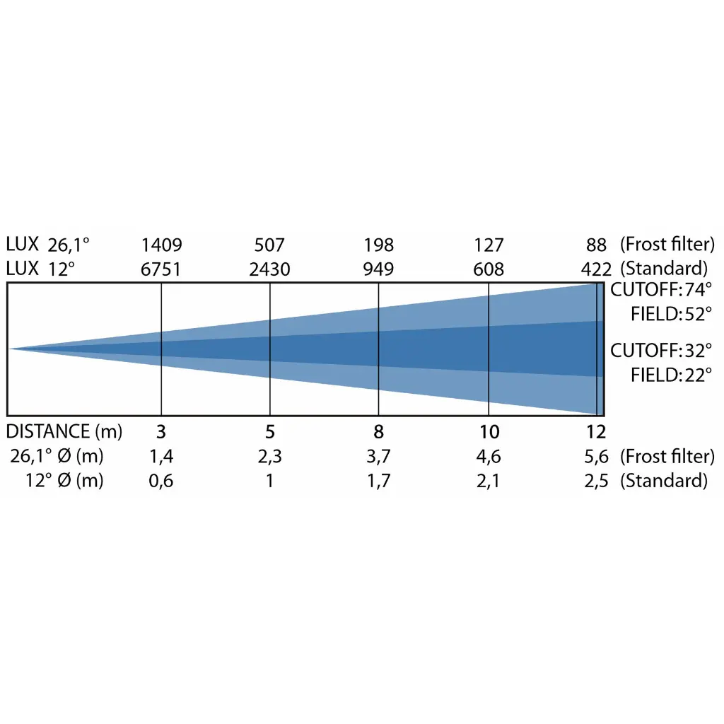 bti-versabeam---lux-chart.webp