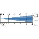 bti-versabeam---lux-chart.webp