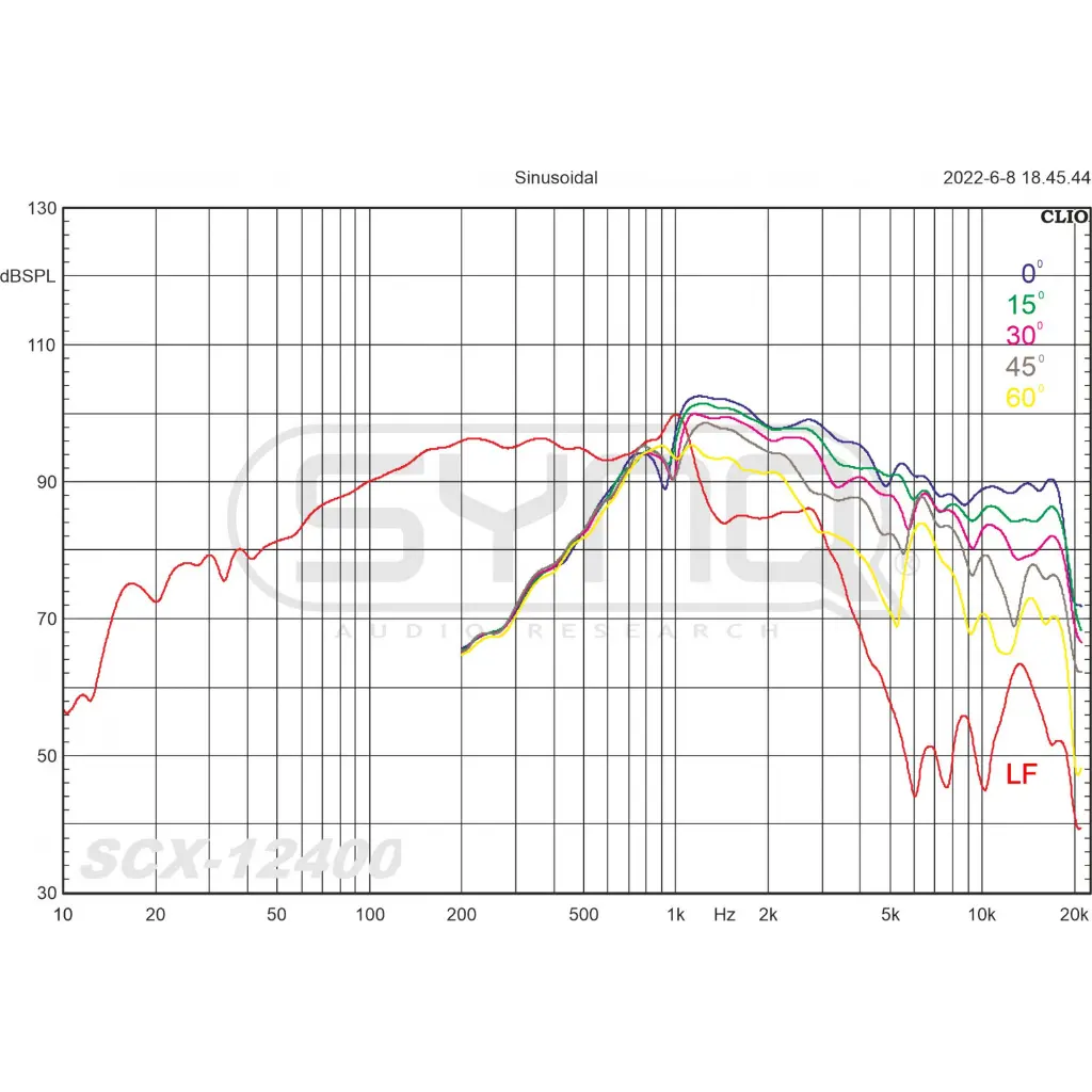 scx-12400_-_graphs_freq_curves.webp