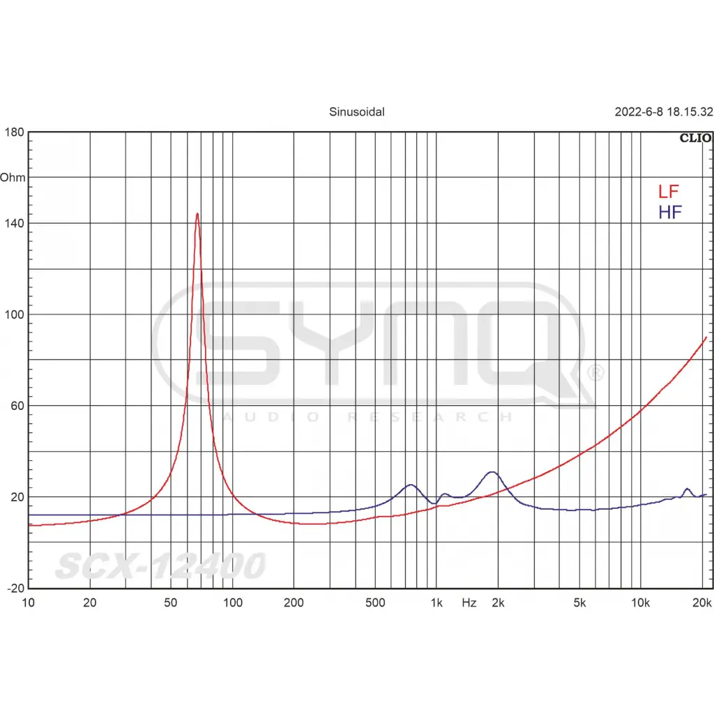 scx-12400_-_graphs_imp_curve.webp