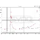 scx-12400_-_graphs_imp_curve.webp