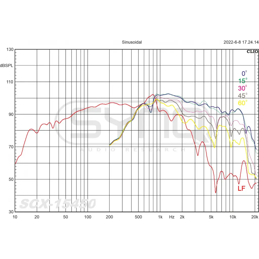 scx-15450_-_graphs_freq.webp