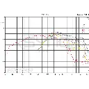 scx-15450_-_graphs_freq.webp