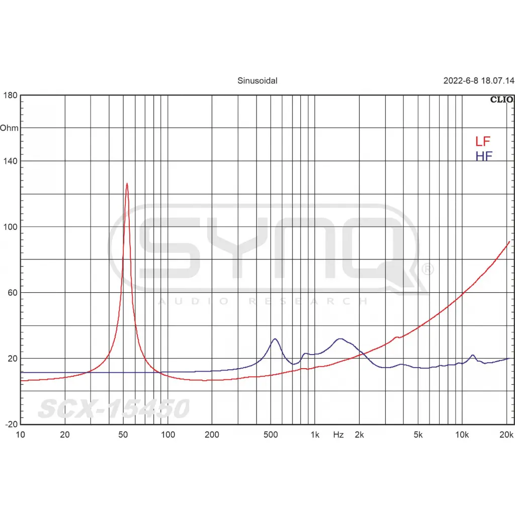 scx-15450_-_graphs_imp.webp