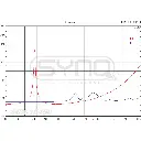scx-15450_-_graphs_imp.webp