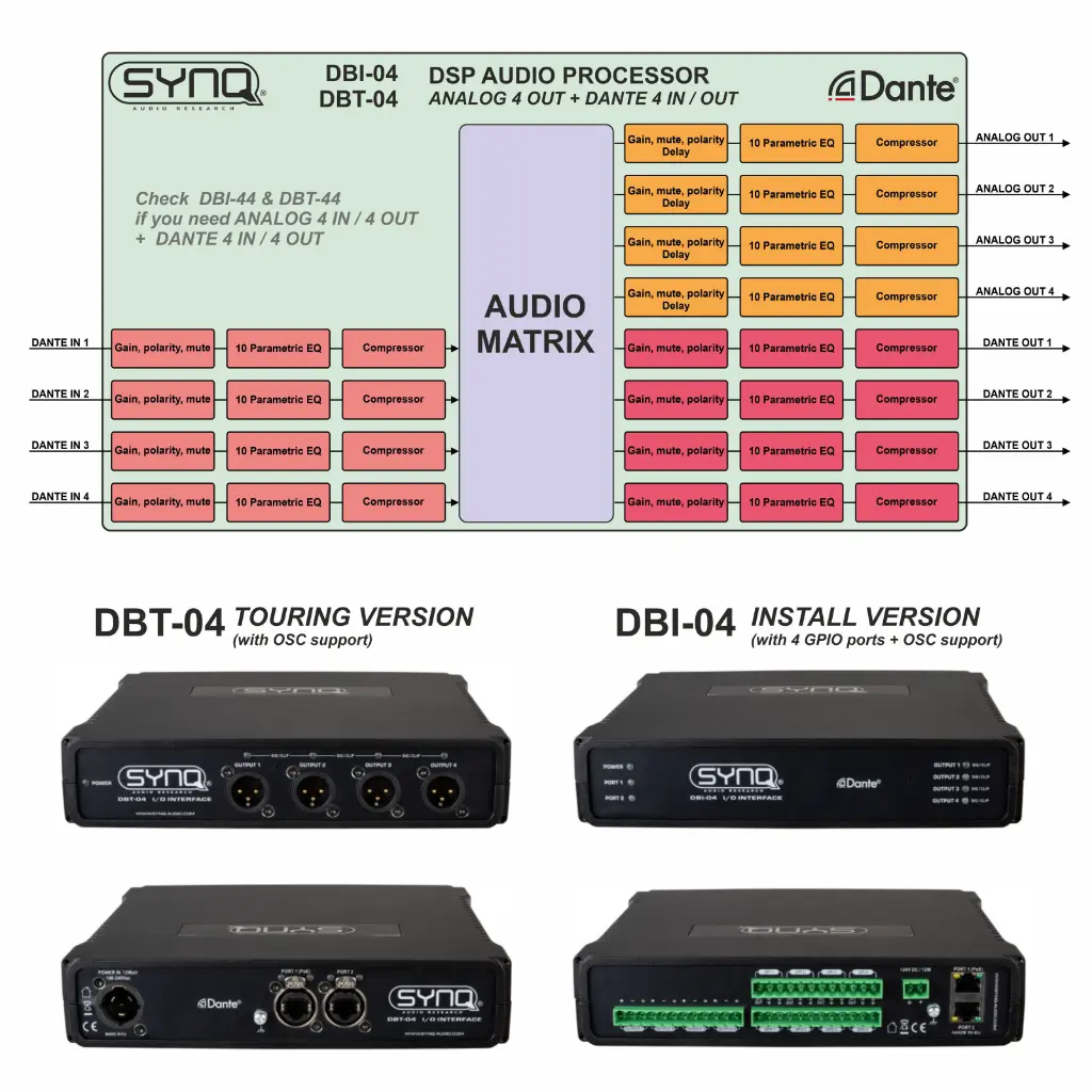 dbi_dbt-04-description-dante-audio-matrix_1.webp