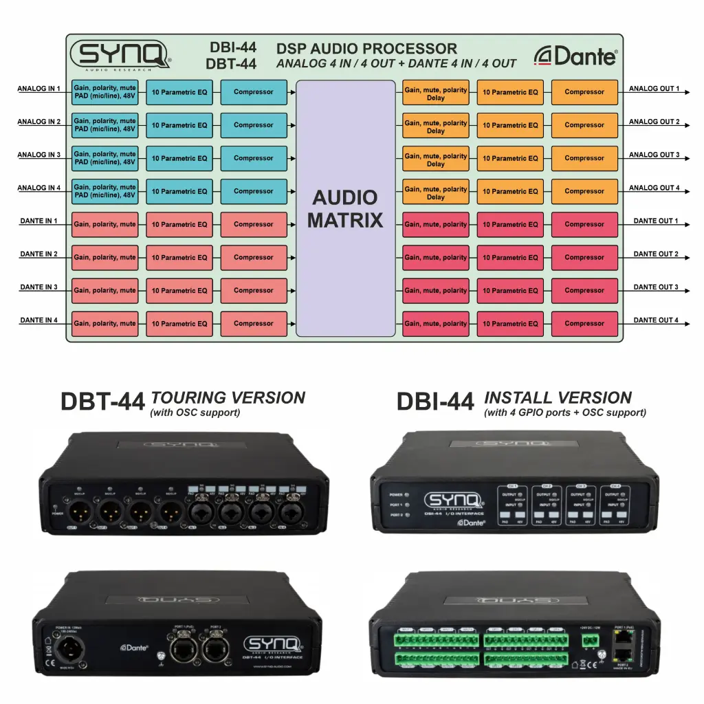 dbi_dbt-44-description-dante-audio-matrix.webp