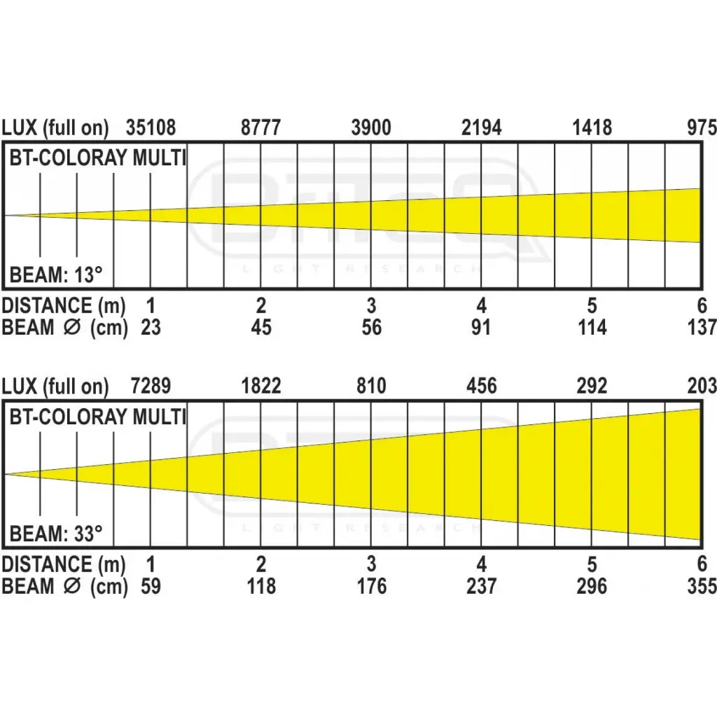10-bt-coloray-multi-lux-chart.webp
