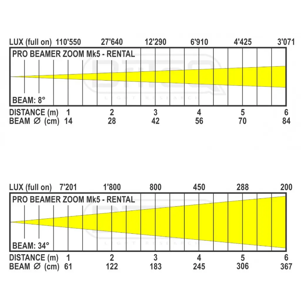 pro_beamer_zoom_mk5_-_rental_-_lux_chart.webp