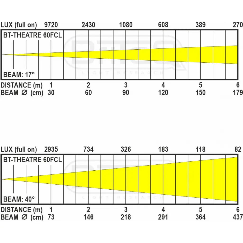 bt-theatre_60fcl_lux_chart.webp