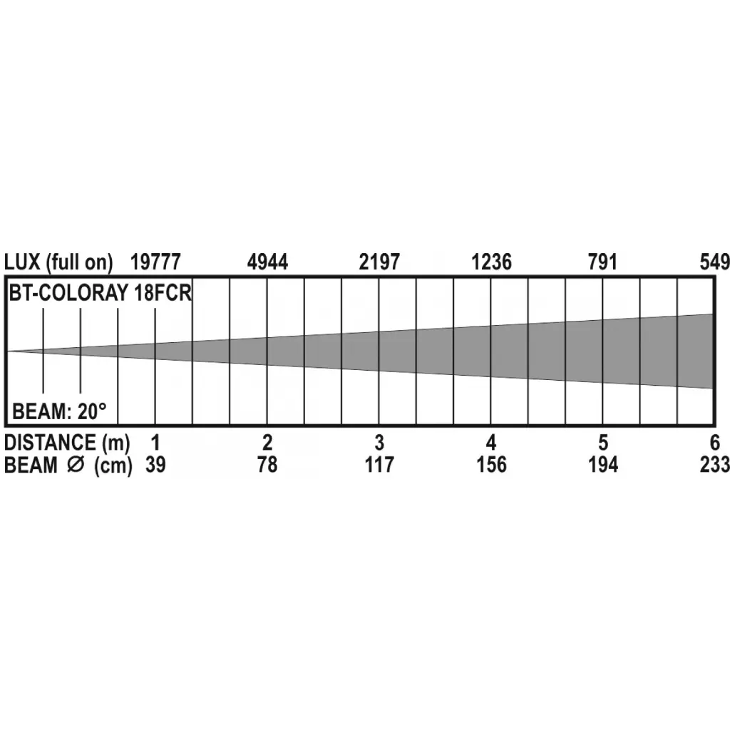 bt-coloray_18fcr_lux_chart_1.webp