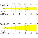bt-profile250---15-30-lens-lux-chart_1.webp