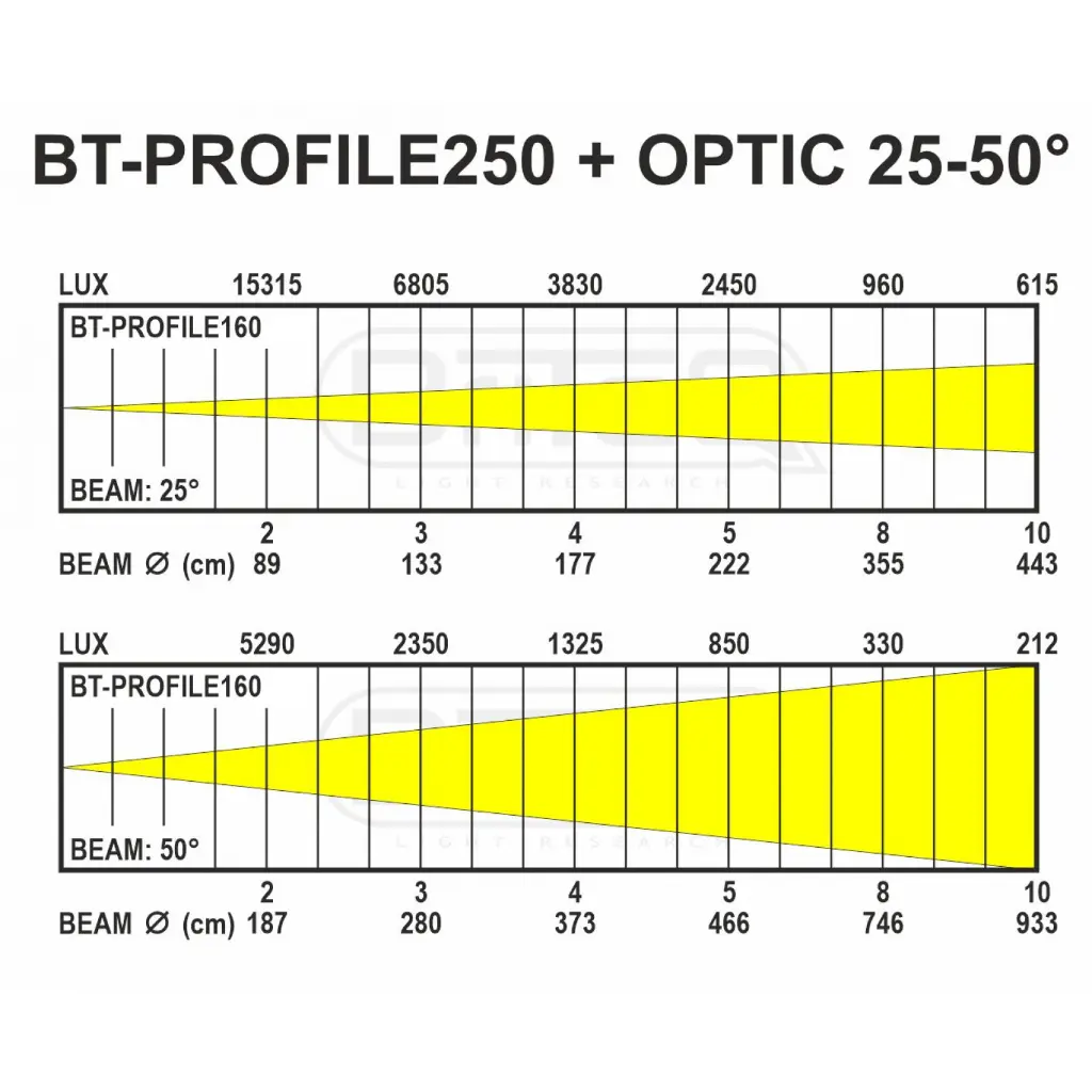 bt-profile250_-_user_manual_-_lux_chart_25-50deg.webp