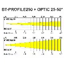 bt-profile250_-_user_manual_-_lux_chart_25-50deg.webp
