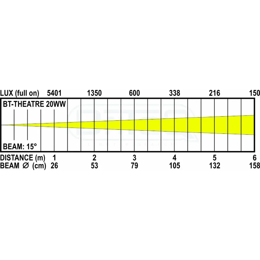 bt-theatre_20ww_lux_chart.webp