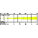 bt-theatre_20ww_lux_chart.webp