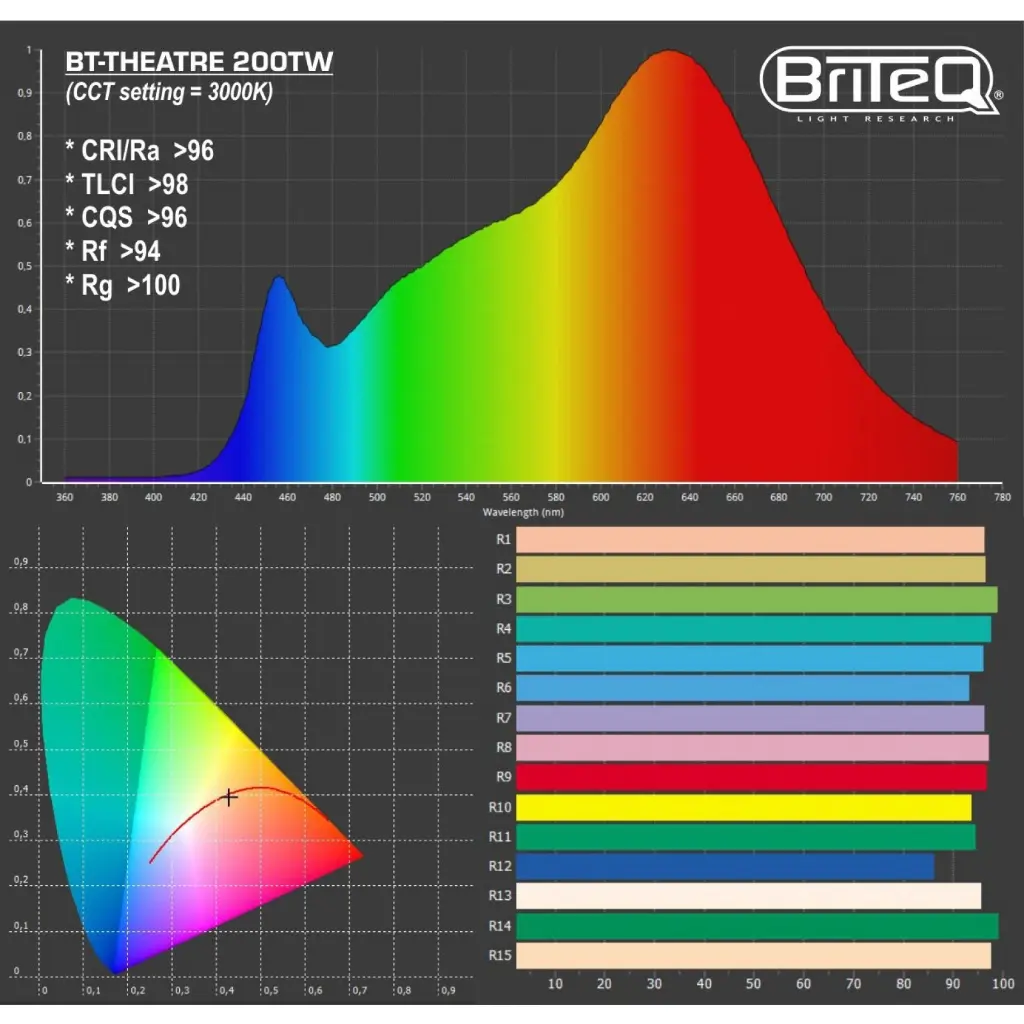 bt-theatre_200tw_photometrics.webp