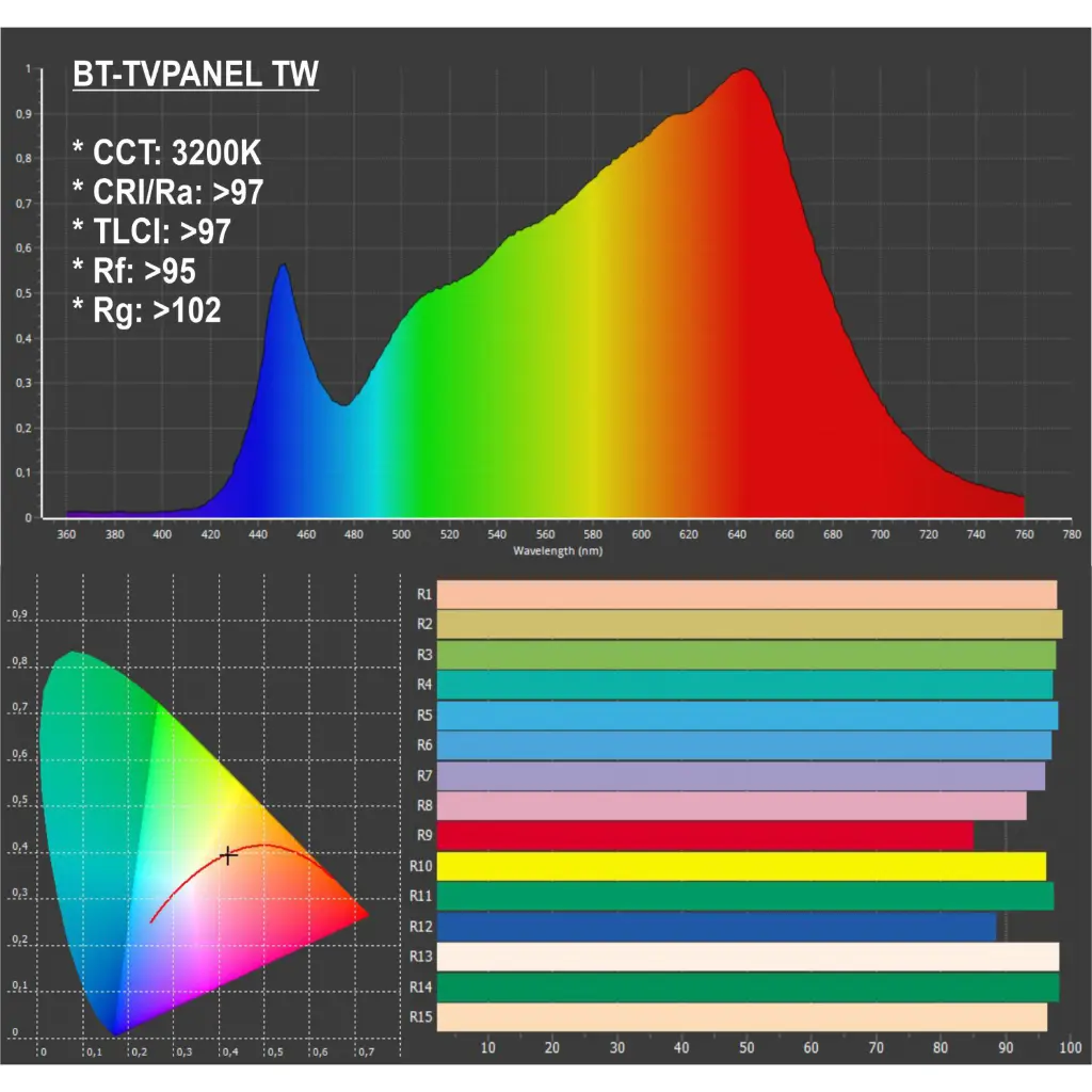 bt-tvpanel-tw-photometrics.webp