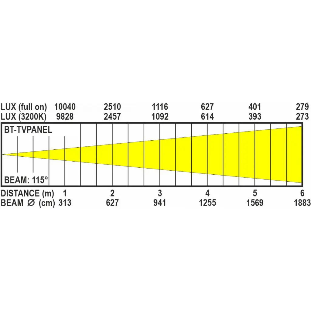bt-tvpanel-tw-lux-chart.webp