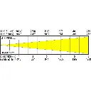 bt-tvpanel-tw-lux-chart.webp
