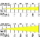 bt-theatre_261fc_-_full_on_lux_chart_v2.webp