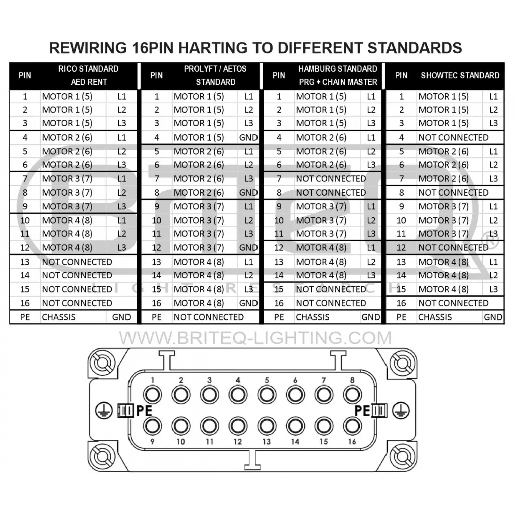 rico_v4_v8_-_harting_16pin_rewiring_1.webp