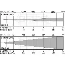 bt-smartzoom_lux_chart.webp