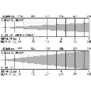 cob_par56-100ww_ww_lux_chart.webp