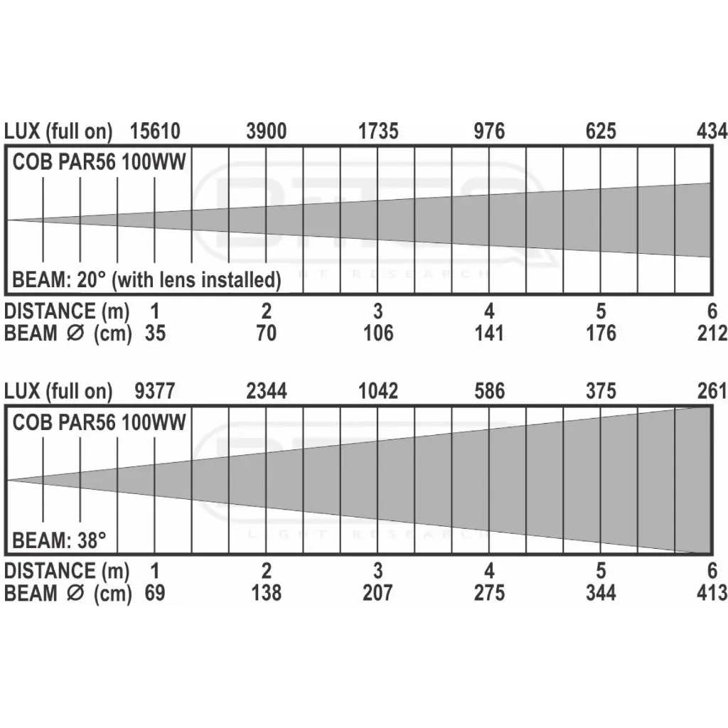 cob_par56-100ww_ww_lux_chart_1.webp