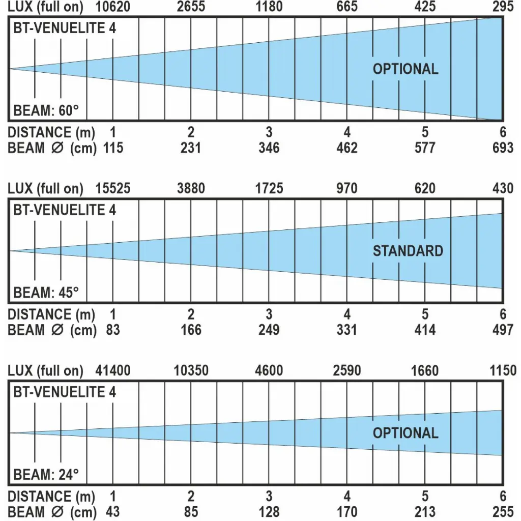 bt-venuelite4_-_lux_charts.webp