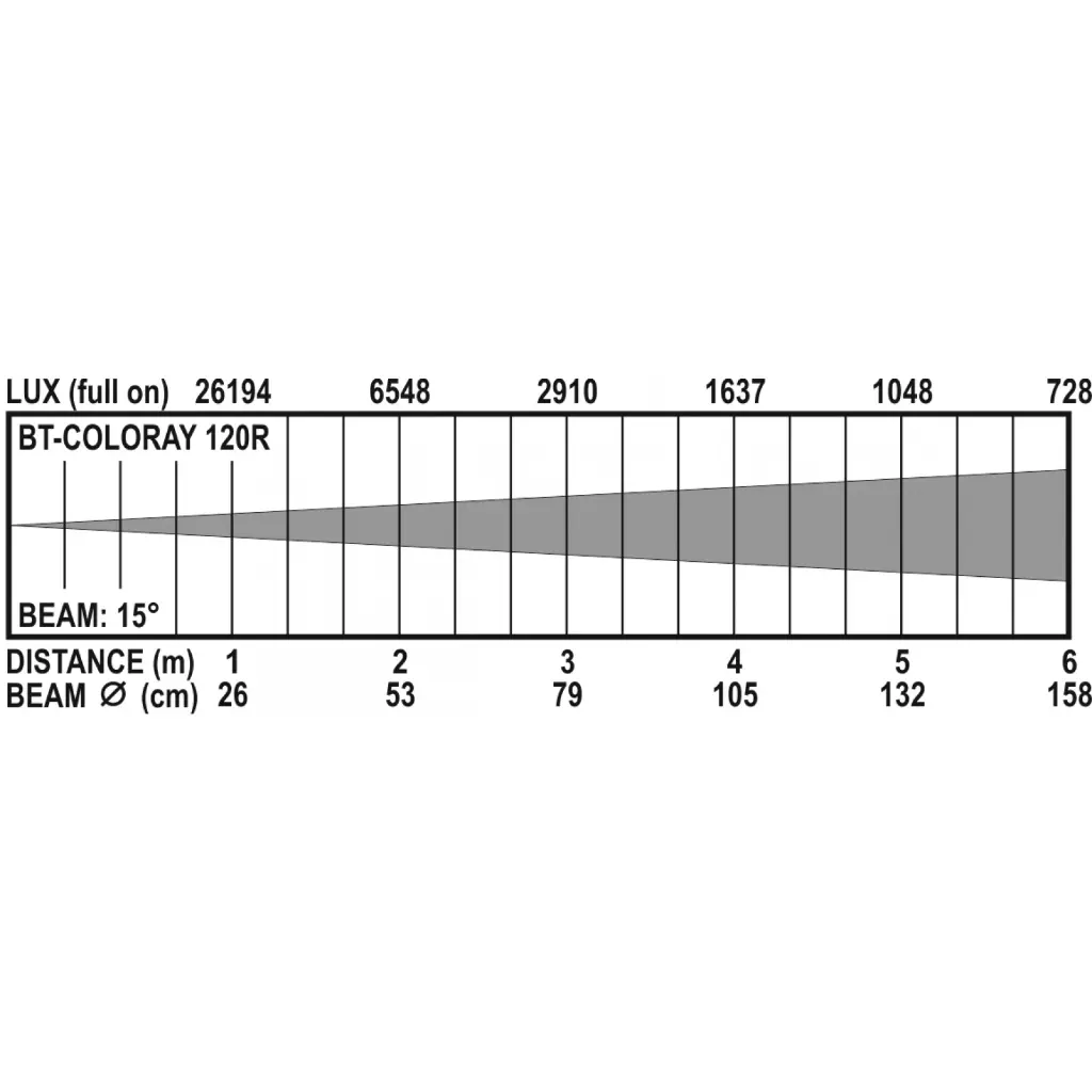bt-coloray_120r_lux_chart.webp