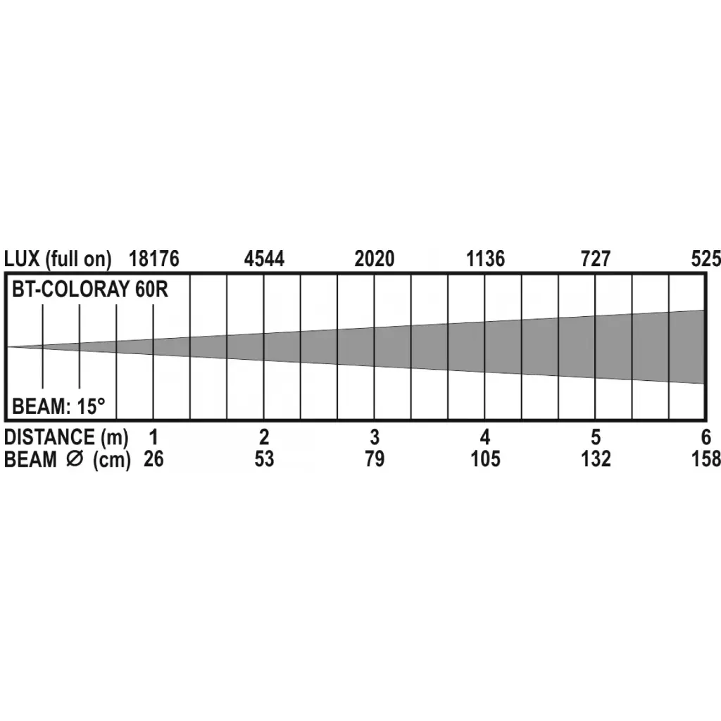 bt-coloray_60r_lux_chart.webp