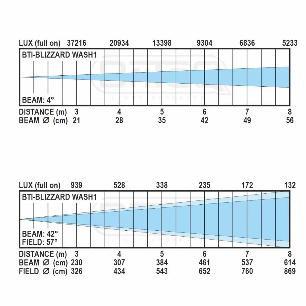 bti-blizzard_wash1_lux_chart.webp