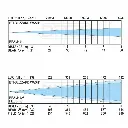 bti-blizzard_wash1_lux_chart.webp
