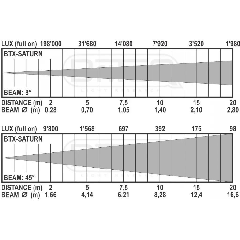 btx-saturn_lux_chart.webp