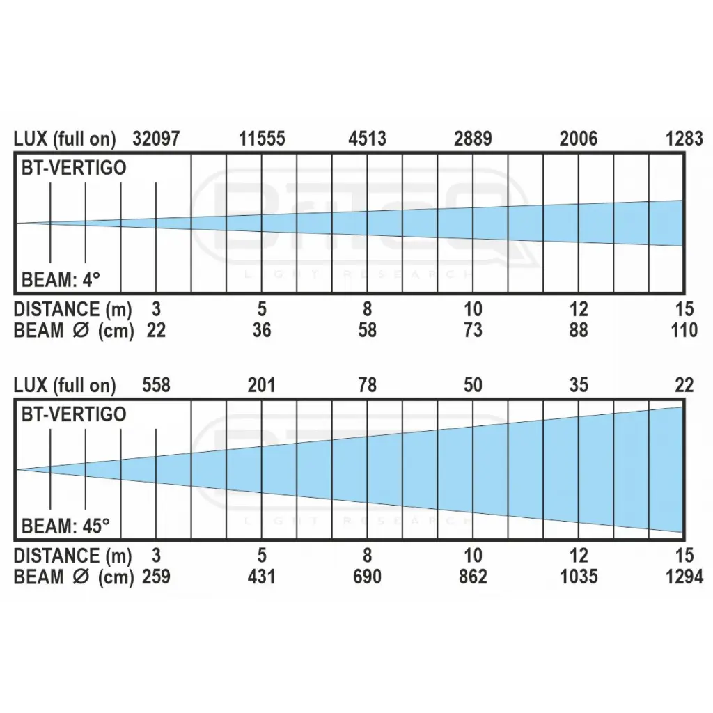 bt-vertigo_lux_chart.webp