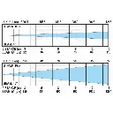 bt-vertigo_lux_chart.webp