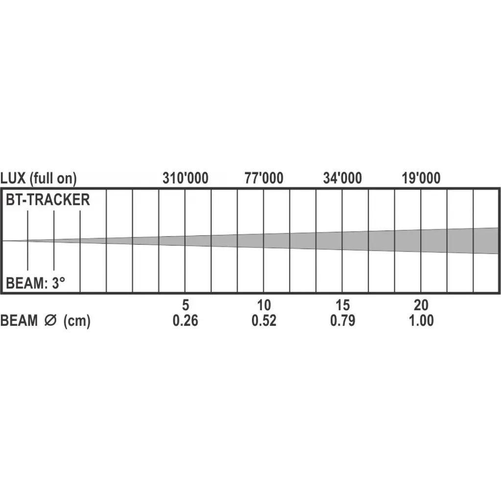 bt-tracker_lux_chart.webp