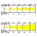 bti-blizzard_bsw2_-_lux_chart.webp