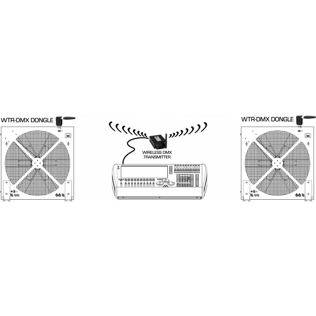bt-ledrotor_-_user_manual_-_wdmx_connections.webp