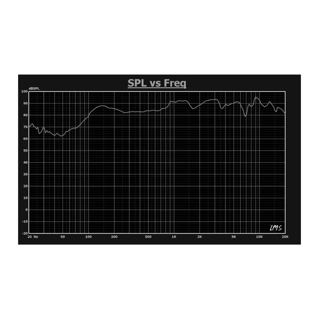 shp550_freq.webp