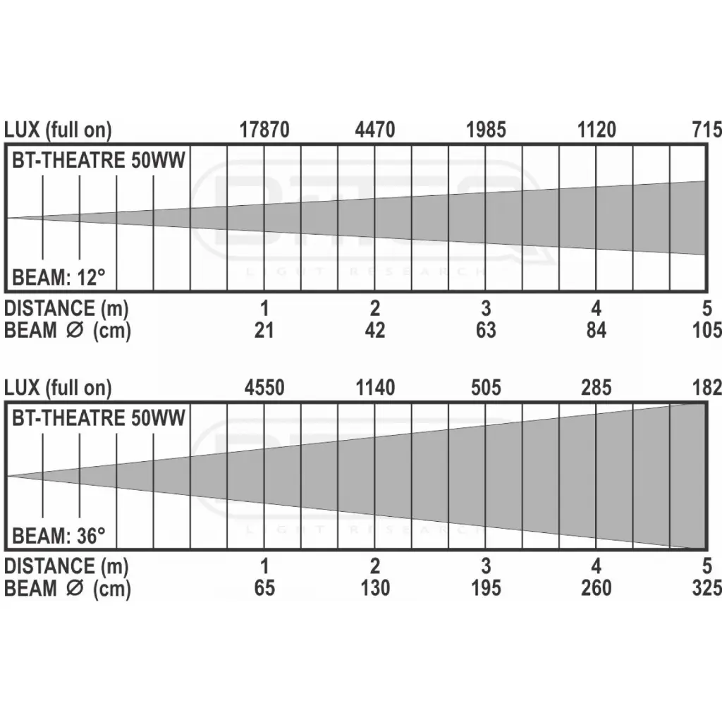 bt-theatre_50ww_lux_chart_1_2.webp