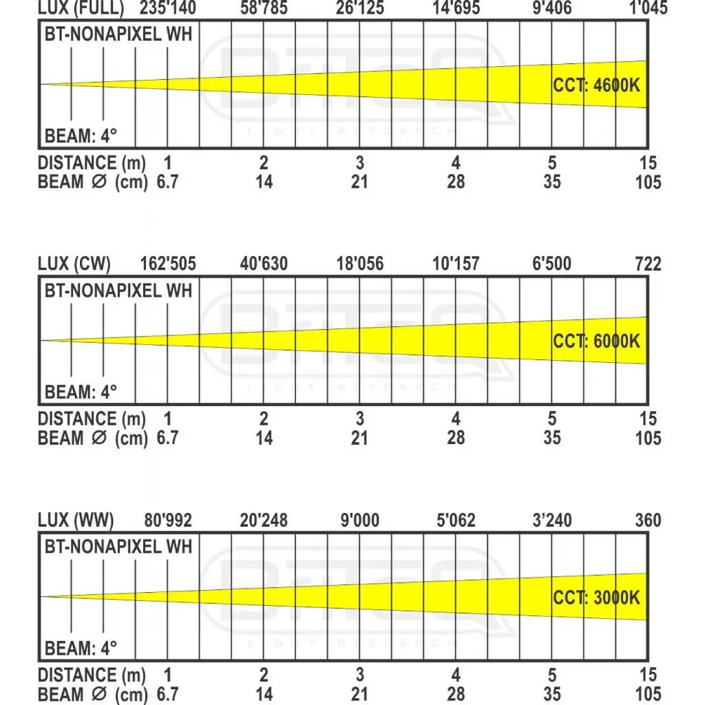 bt-nonapixel_-_lux_chart_4deg.webp