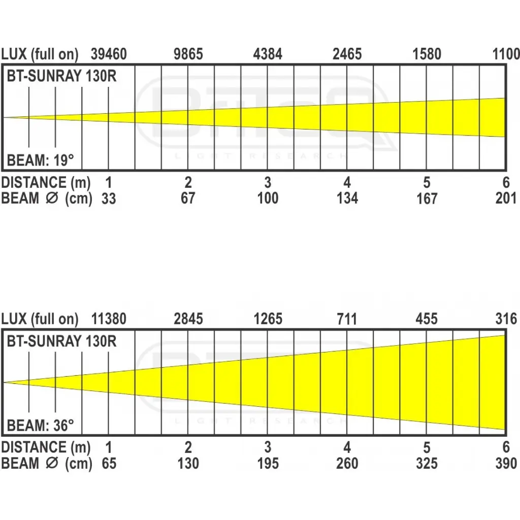 bt-sunray_130r_-_user_manual_-_lux_chart.webp