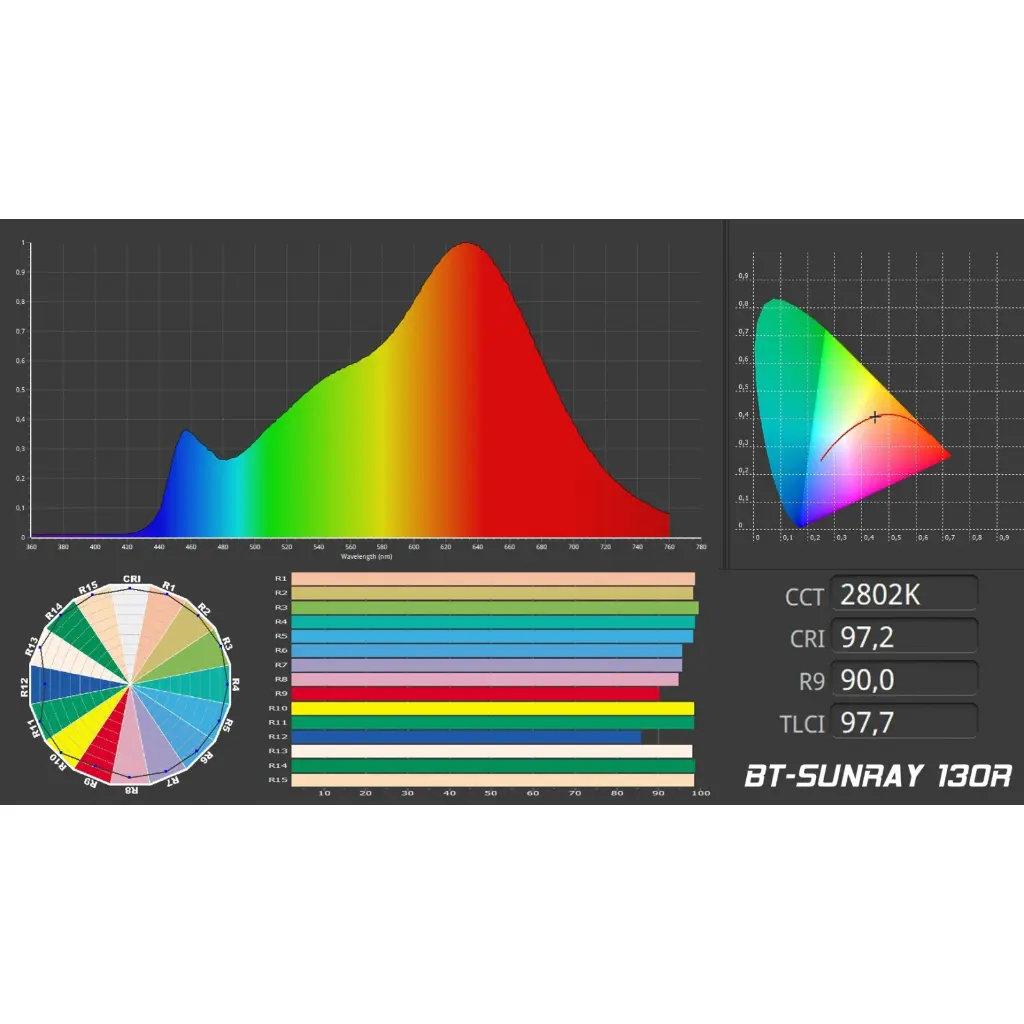 bt-sunray_130r_-_spectrum_data_full.webp
